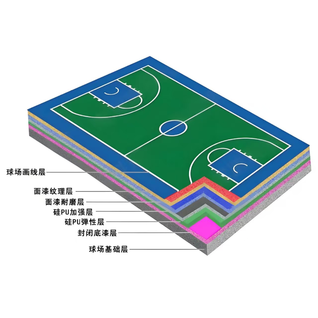 北海市硅PU材料塑胶篮球场 - 推荐
